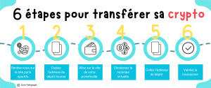 Comment fonctionnent les paris sportifs crypto