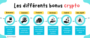 bonus paris sportif crypto