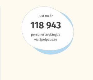 Antal spelare som är avstängda med Spelpaus i november 2024