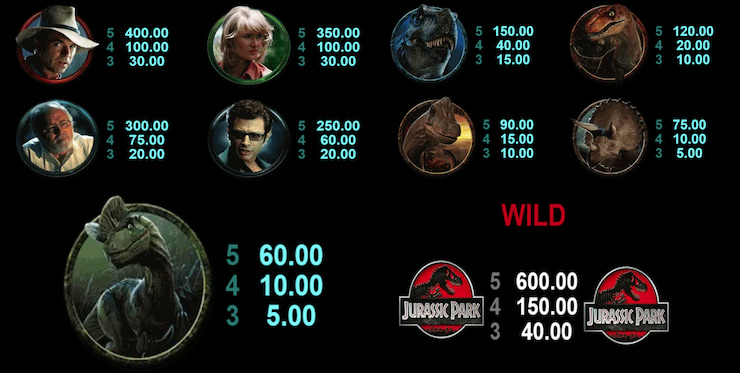An image of the Jurassic Park online slot paytable.