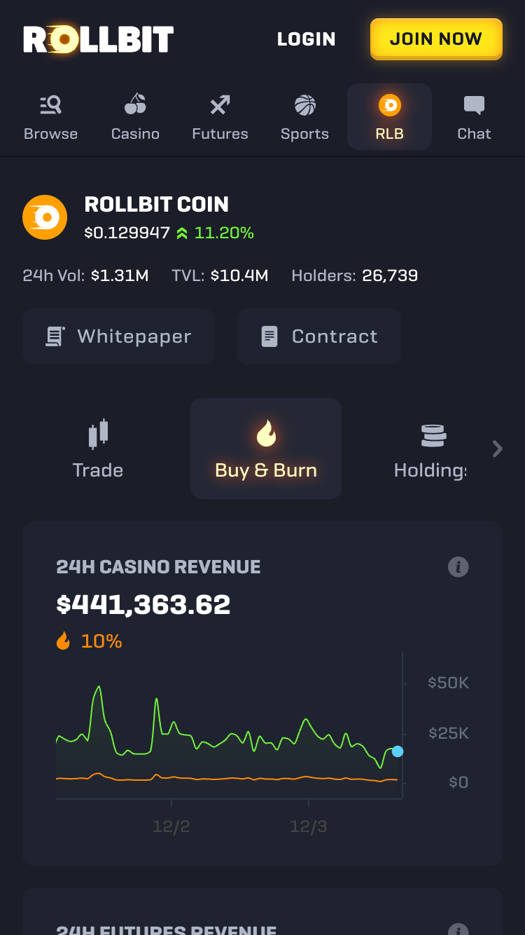 Rollbit RLB coin 24 hour casino, sportsbook, and crypto futures revenue.